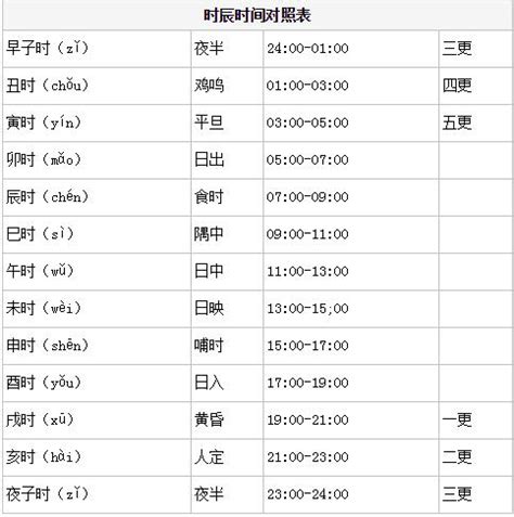 未時五行|十二時辰對照表，十二時辰查詢